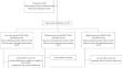 Effect of Cellular Dosage of Bone Marrow Aspiration Concentrate on the Radiological Outcomes in Knee Osteoarthritis: A Phase I Dose-Escalation Study