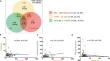 Type 2 Biomarkers and Their Clinical Implications in Bronchiectasis: A Prospective Cohort Study.