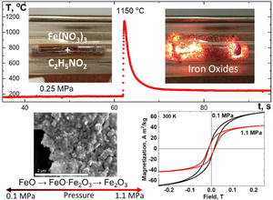 Solution combustion synthesis of iron-based magnetic nanoparticles: influence of inert gas pressure