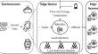 Hybrid metaheuristics for selective inference task offloading under time and energy constraints for real-time IoT sensing systems