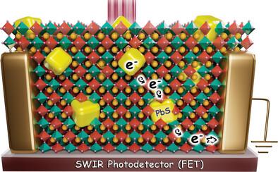 Quantum‐Dots‐In‐Double‐Perovskite for High‐Gain Short‐Wave Infrared Photodetector