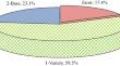 Variability of the Constituent Composition of Mentha piperita L. Essential Oil