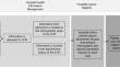 Challenges in collecting information on sexual orientation and gender identity for cancer patients: perspectives of hospital and central cancer registry abstractors.