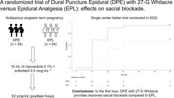 Sacral sensory blockade from 27-gauge pencil-point dural puncture epidural analgesia or epidural analgesia in laboring nulliparous parturients: a randomized controlled trial