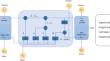 Integrated analysis of instrumentation data for structural health assessment and behavior prediction of arch dams