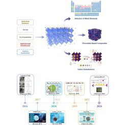 A review on the application of perovskite catalysts for sulfate radical-based advanced oxidation processes