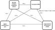 Beyond digital transformation: a multi-mixed methods study on big data analytics capabilities and innovation in enhancing organizational performance