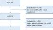 Low vision aids provision in an urban setting in Germany between 2014 and 2017: a regional population based study with healthcare claims data.