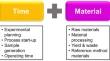 Defining the Range of Calibration Burden: From Full Calibration to Calibration-Free