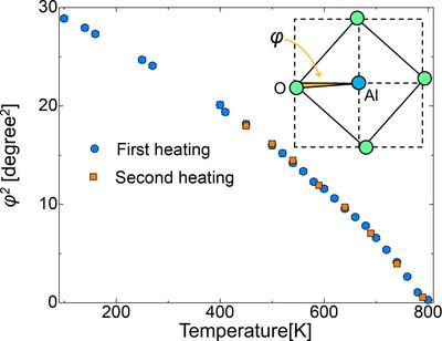 Multiscale structure of LaAlO<sub>3</sub> from single-crystal X-ray diffraction.