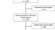 Cost analysis of open versus robot-assisted ventral hernia repair - a retrospective cohort study.