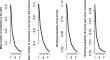 Asymptotic upper bounds for an M/M/C/K retrial queue with a guard channel and guard buffer