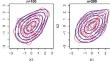 A simplified vine copula-based probabilistic method for quantifying multi-dimensional ecological niches and niche overlap: take a three-dimensional case as an example