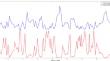 Fuzzy support vector regressions for short-term load forecasting