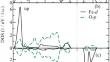 Theoretical Study of the Epitaxial Strain Effect on the Structural and Magnetic Properties of a YFeO3 Thin Film on a SrTiO3 Substrate