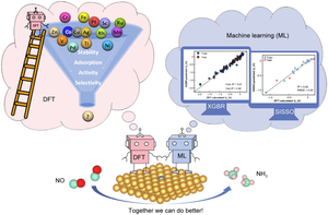 Machine-learning-aided Au-based single-atom alloy catalysts discovery for electrochemical NO reduction reaction to NH3