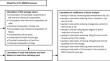 Information-modeling system for monitoring heat losses in the lower part of a blast furnace