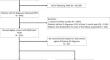 Clinical Outcomes of Early Rhythm or Rate Control for New Onset Atrial Fibrillation Following Transcatheter Aortic Valve Replacement.