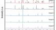 Phase equilibria of Fe3O4–Cr2O3–CaO system: experimental measurements and thermodynamic calculations