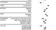 Cross-Sectional Survey of Factors Contributing to COVID-19 Testing Hesitancy Among US Adults at Risk of Severe Outcomes from COVID-19.