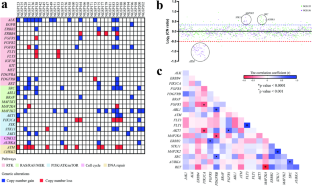 Investigating druggable kinases for targeted therapy in retinoblastoma