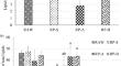 Chemical composition and functional properties of recovered protein from Japanese anchovy using different extraction methods