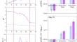 Efficient secretion of a true laccase by the acidophilic green microalga Chlamydomonas pitschmannii switched to alkaline pH