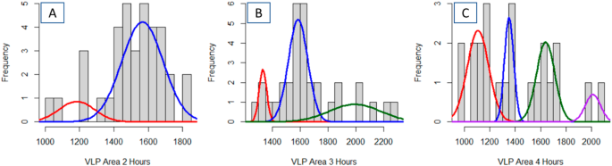 Analyzing atomic force microscopy images of virus-like particles by expectation-maximization.