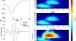 S-cone contribution to oscillatory potentials in patients with blue cone monochromacy.