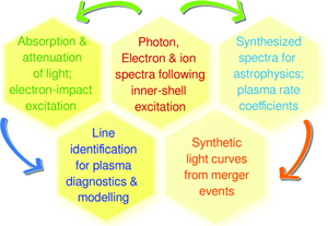 Merits of atomic cascade computations