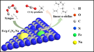 Effect of additive modification on the product distribution in CO hydrogenation catalyzed by Fe/g-C3N4