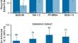 Predicting Abrocitinib Efficacy at Week 12 Based on Clinical Response at Week 4: A Post Hoc Analysis of Four Randomized Studies in Moderate-to-Severe Atopic Dermatitis.