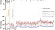 Postural orthostatic tachycardia syndrome in a Thai male patient.