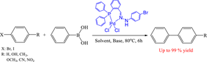 Synthesis, characterization and catalytic evaluation of three new Pd-iminophosphine complexes on Suzuki cross-coupling reactions