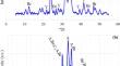 Characterization of Limestone Calcined Clay Cement Made with Calcium Sulfoaluminate Clinker