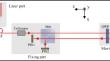 High-Precision Roll Measurement Method Based on Laser Polarization