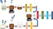 Studies of the co-precipitation method-synthesized ZnO/CoFe2O4 nanocomposites structural, dielectric and magnetic characteristics for high-frequency application