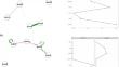 Group and Idiographic Longitudinal Modeling of State Mindfulness and Eating Disorder Behaviors in Anorexia Nervosa Spectrum Disorders