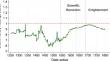 Nepotism vs. intergenerational transmission of human capital in Academia (1088–1800)