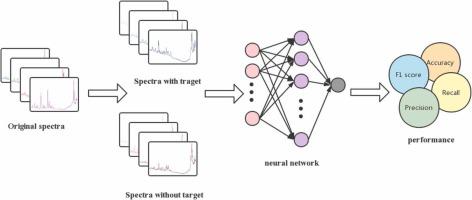 Enhancing efficiency in emergency drug inspection through machine learning and non-destructive spectroscopy