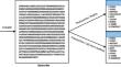 A smart contract vulnerability detection method based on deep learning with opcode sequences