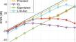 Robust Adaptive Beamforming Based on Covariance Matrix Reconstruction with Gaussian Random Dimensionality Reduction