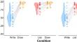 Brain regions supporting retrieval of words drawn at encoding: fMRI evidence for multimodal reactivation.