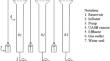 Start-up performance of UASB reactors in low pH for acid mine drainage treatment