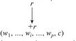 Churn Prediction Using Mathematical Programming via a Linear Classification Algorithm