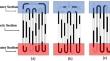 Applications of pulsating heat pipe (PHP) as an efficient heat transfer device: a review of recent developments