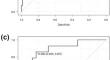 Prognosis of microscopic polyangiitis is well predictable in the first 2 weeks of treatment.