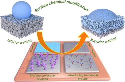 Surface chemistry of electrode materials toward improving electrolyte-wettability: A method review