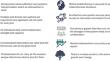 Improving Access to Child and Youth Addiction and Mental Health Services in New Brunswick: Implementing One-at-a-Time Therapy Within an Integrated Service Delivery Model