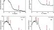 An Investigation on Structural, Morphological, Optical, and Electrical Properties of Copper Zinc Tin Sulfide (CZTS) Thin Films Prepared by SILAR Method